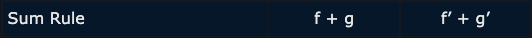 Sum Rule for derivatives